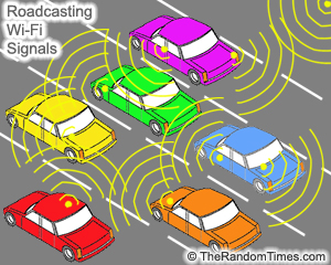 Roadcasting -- repeating Internet signal from vehicle to vehicle. i-Broadcast becomes broadcasting